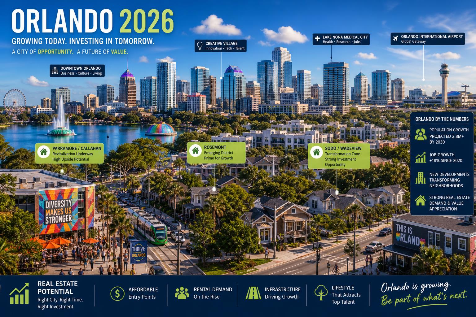 Orlando's Emerging Neighborhoods A 2026 Guide to Real Estate Opportunities